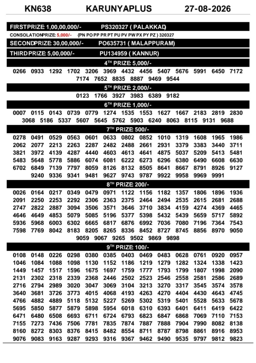 Kerala Lottery Result KN-638 Today 27/08/2026