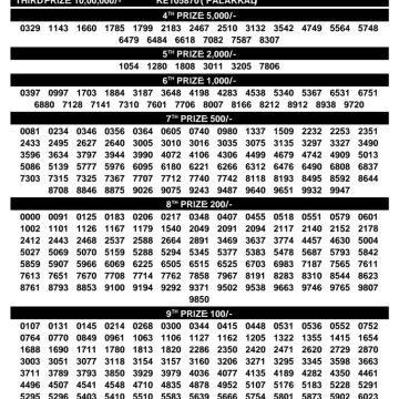 Kerala Lottery Result KR-766 Today 29/08/2026