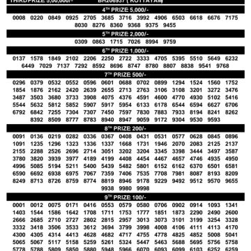 Kerala Lottery Result BT-69 Today 31/08/2026
