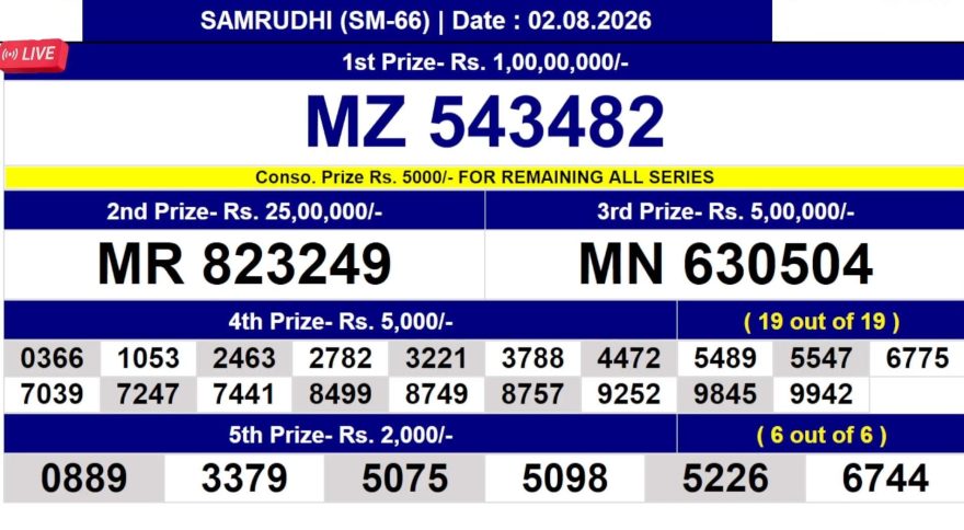 Kerala Lottery Result SM-66 Today 02/08/2026