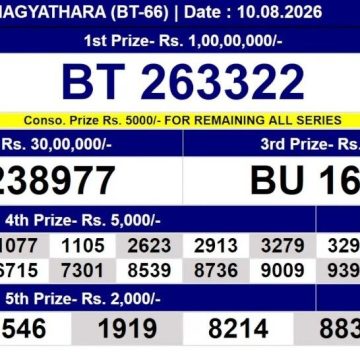 Kerala Lottery Result BT-66 Today 10/08/2026