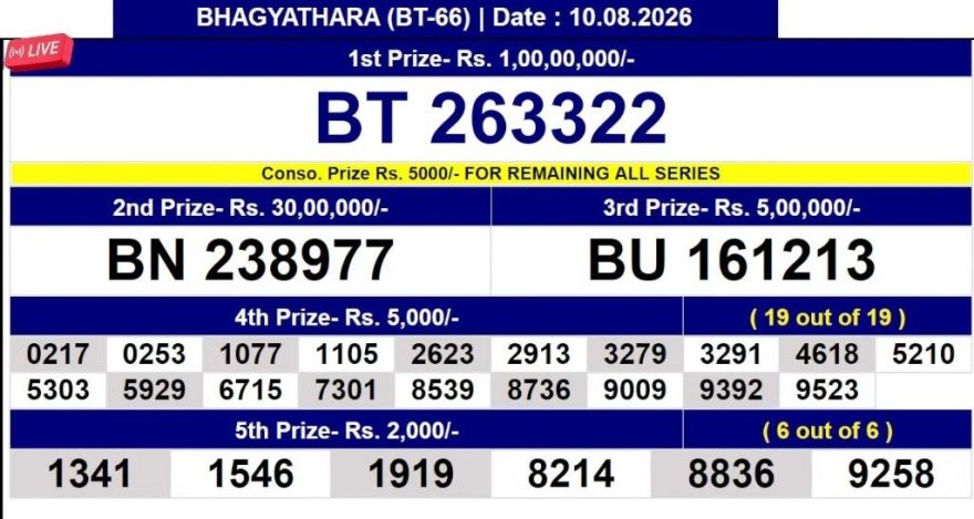 Kerala Lottery Result BT-66 Today 10/08/2026