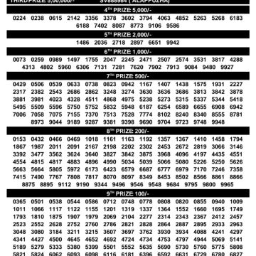 Kerala Lottery Result SS-535 Today 01/09/2026