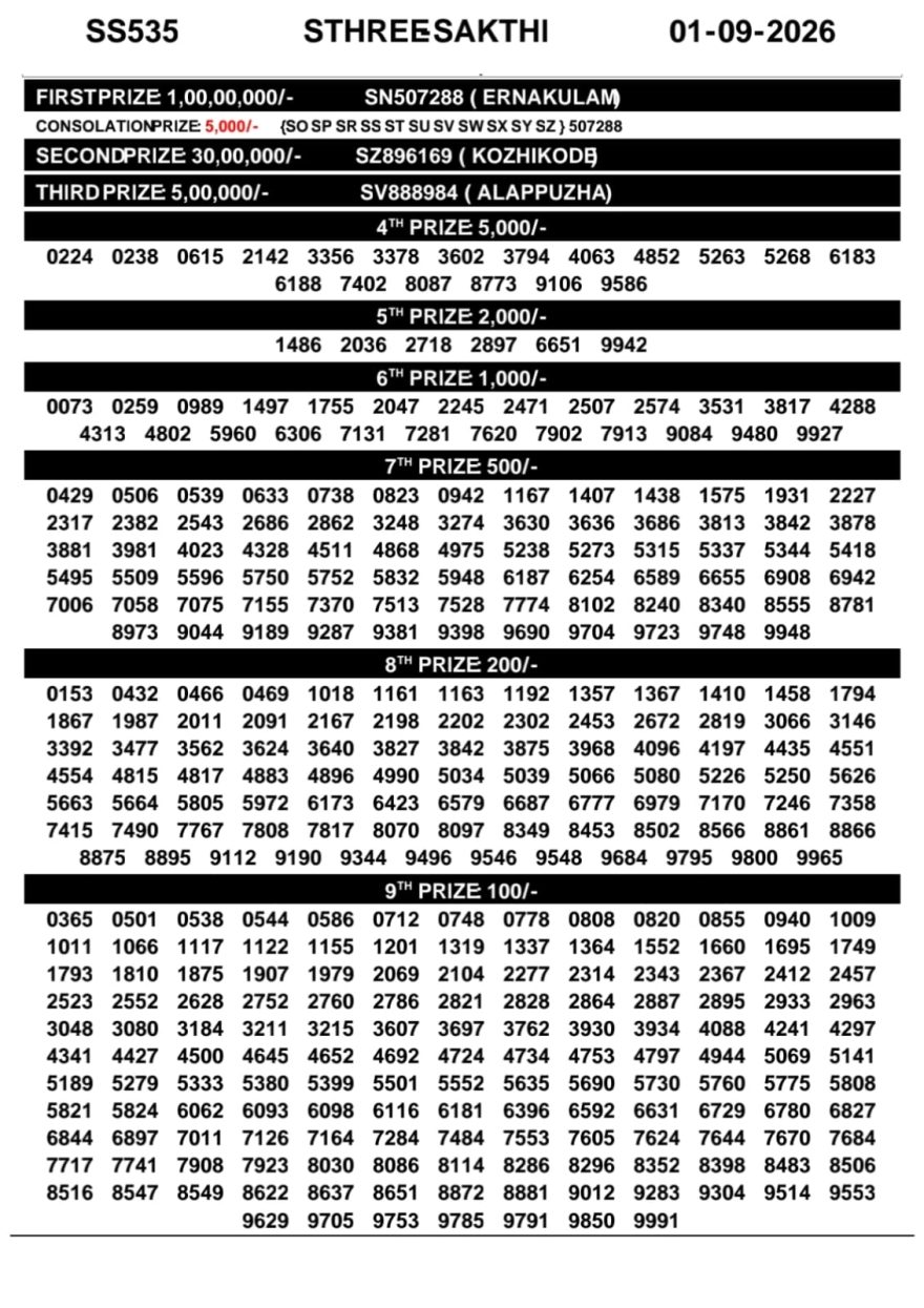 Kerala Lottery Result SS-535 Today 01/09/2026