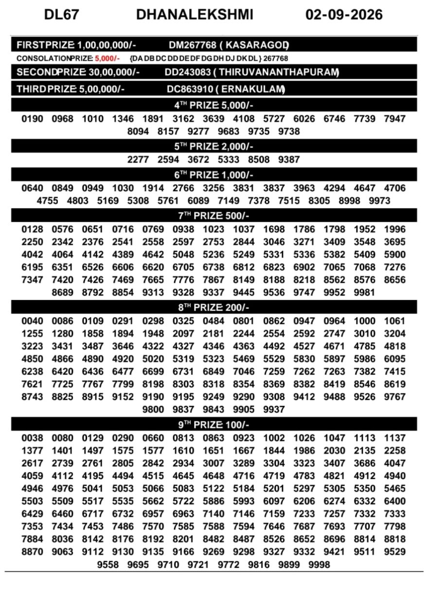 Kerala Lottery Result DL-67 Today 02/09/2026
