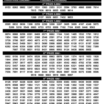 Kerala Lottery Result KN-639 Today 03/09/2026