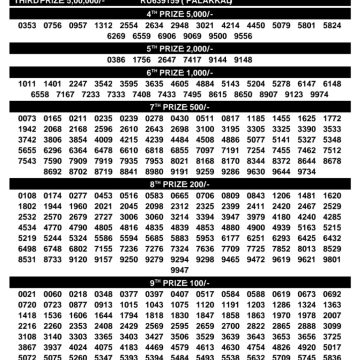 Kerala Lottery Result SK-68 Today 04/09/2026