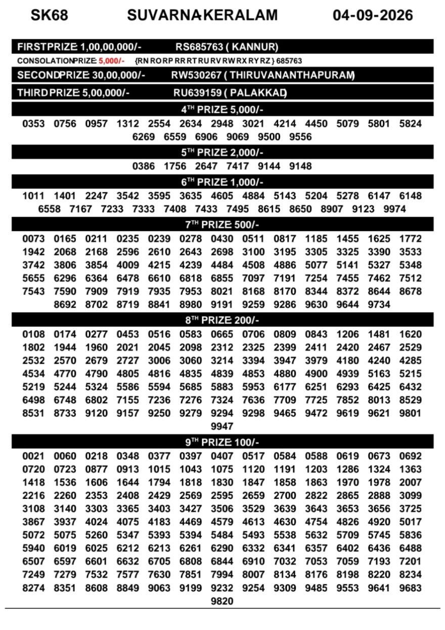 Kerala Lottery Result SK-68 Today 04/09/2026