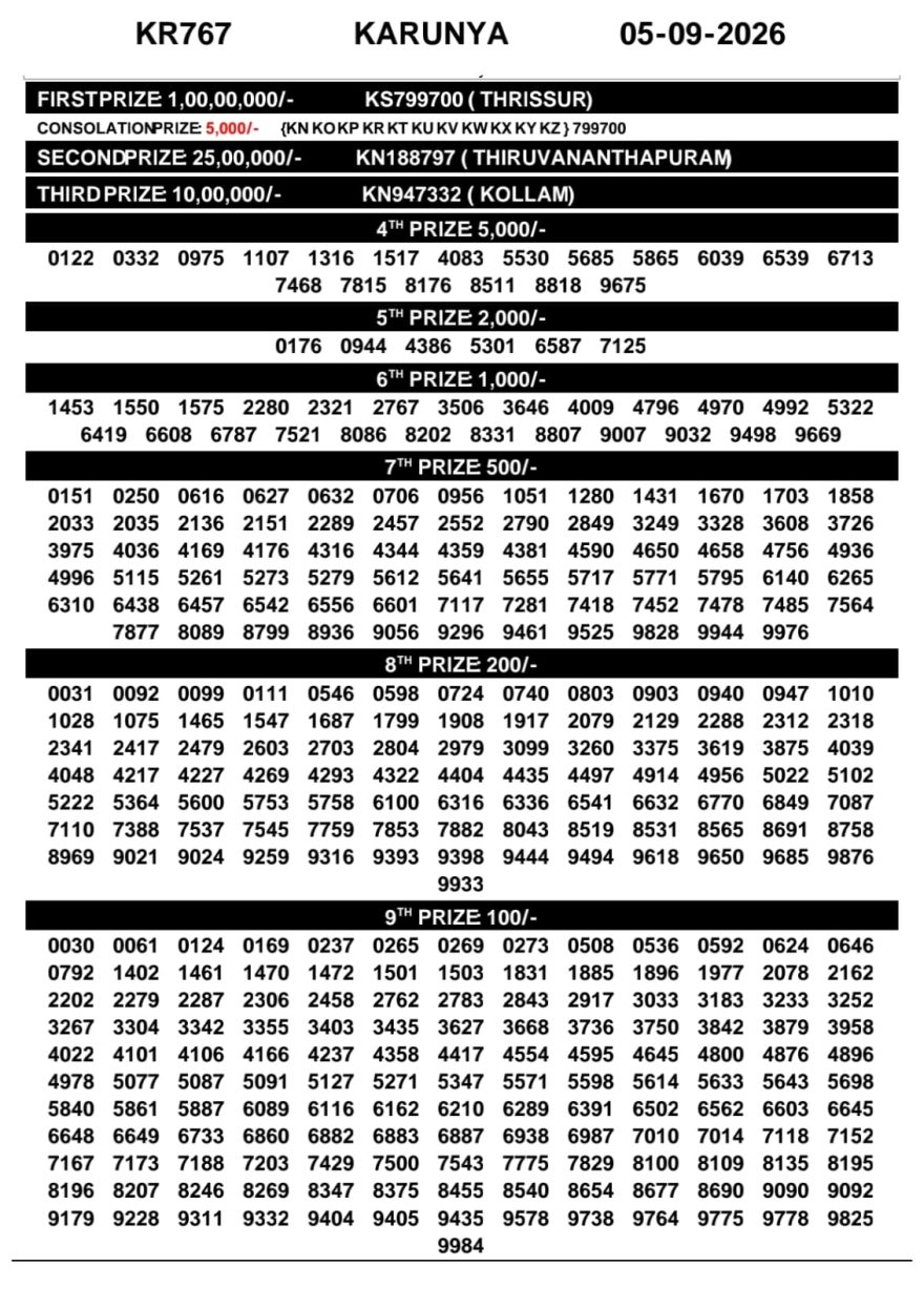 Kerala Lottery Result KR-767 Today 05/09/2026