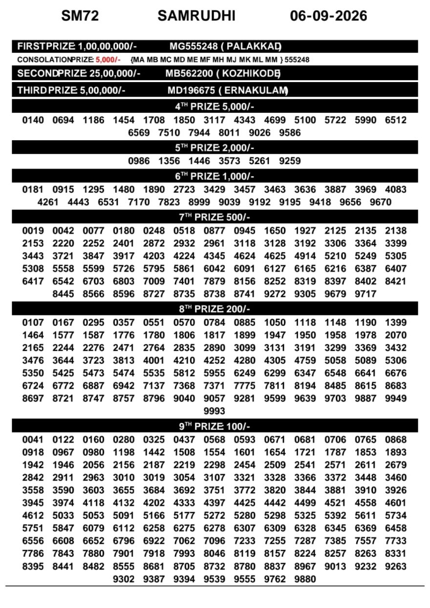 Kerala Lottery Result SM-72 Today 06/09/2026