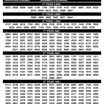 Kerala Lottery Result BT-70 Today 07/09/2026