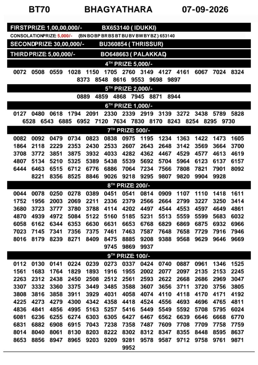 Kerala Lottery Result BT-70 Today 07/09/2026