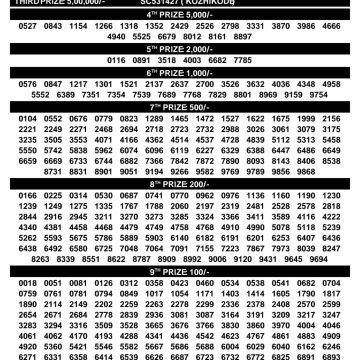 Kerala Lottery Result SS-536 Today 08/09/2026