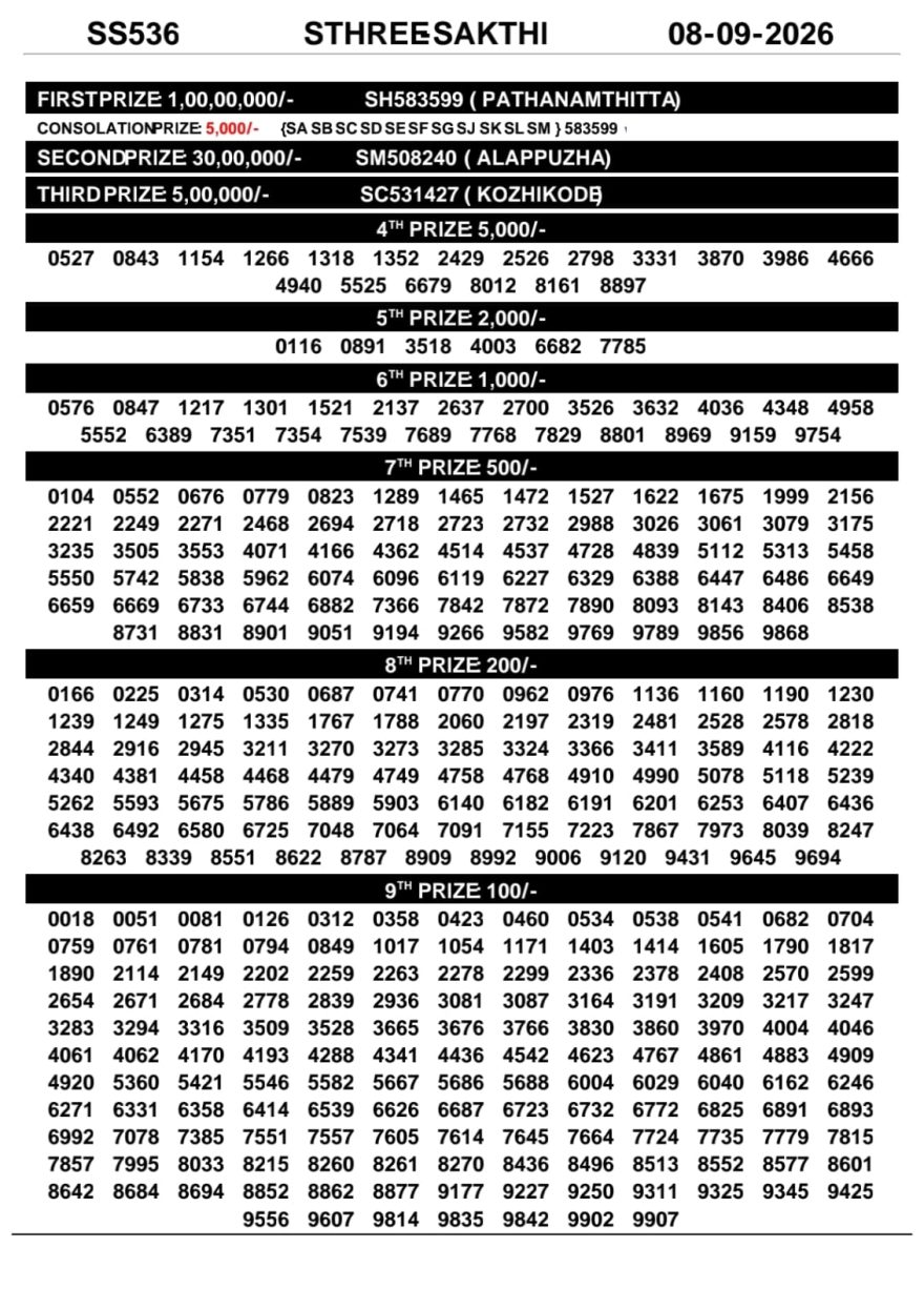 Kerala Lottery Result SS-536 Today 08/09/2026