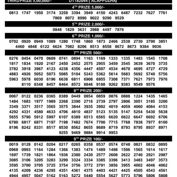 Kerala Lottery Result DL-68 Today 09/09/2026