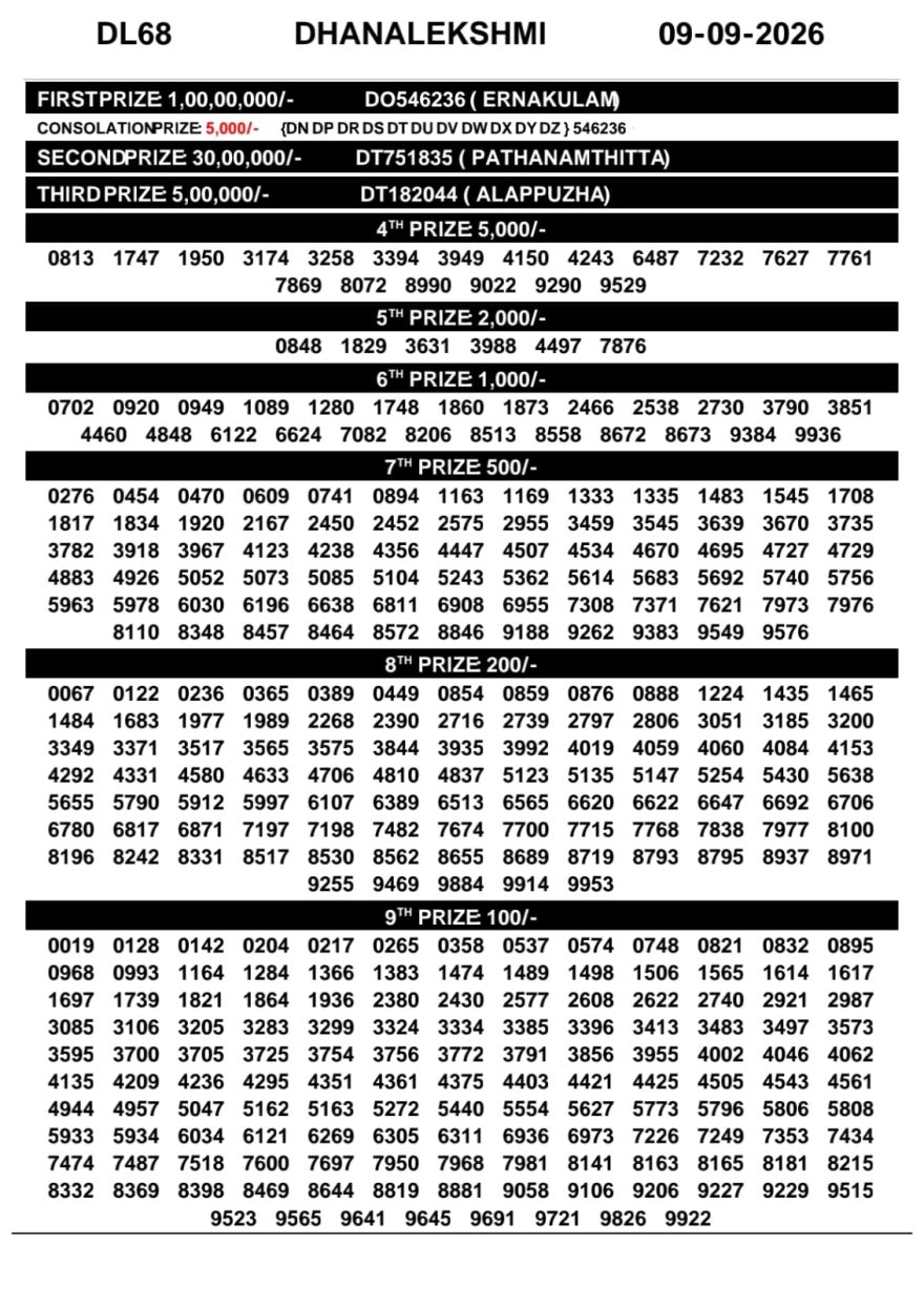 Kerala Lottery Result DL-68 Today 09/09/2026