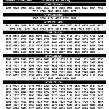 Kerala Lottery Result KN-640 Today 10/09/2026