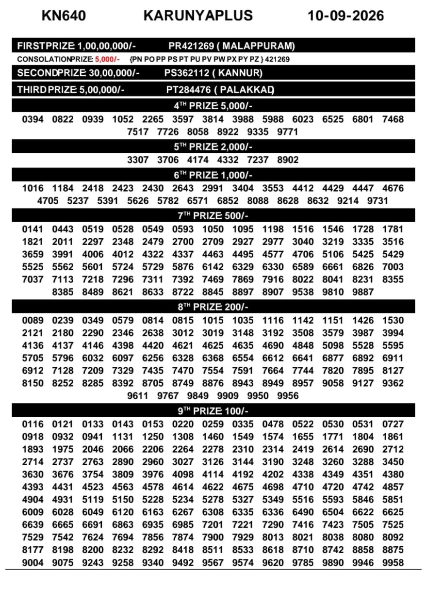 Kerala Lottery Result KN-640 Today 10/09/2026