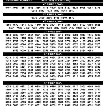 Kerala Lottery Result KR-768 Today 12/09/2026