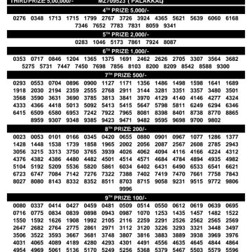 Kerala Lottery Result SM-72 Today 13/09/2026