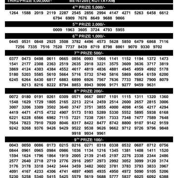Kerala Lottery Result BT-71 Today 14/09/2026