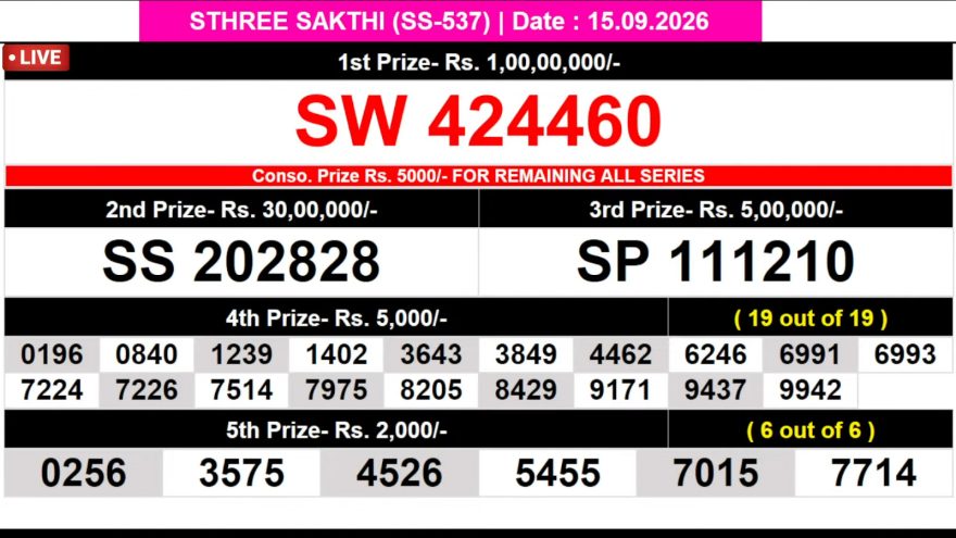 Kerala Lottery Result SS-537 Today 15/09/2026