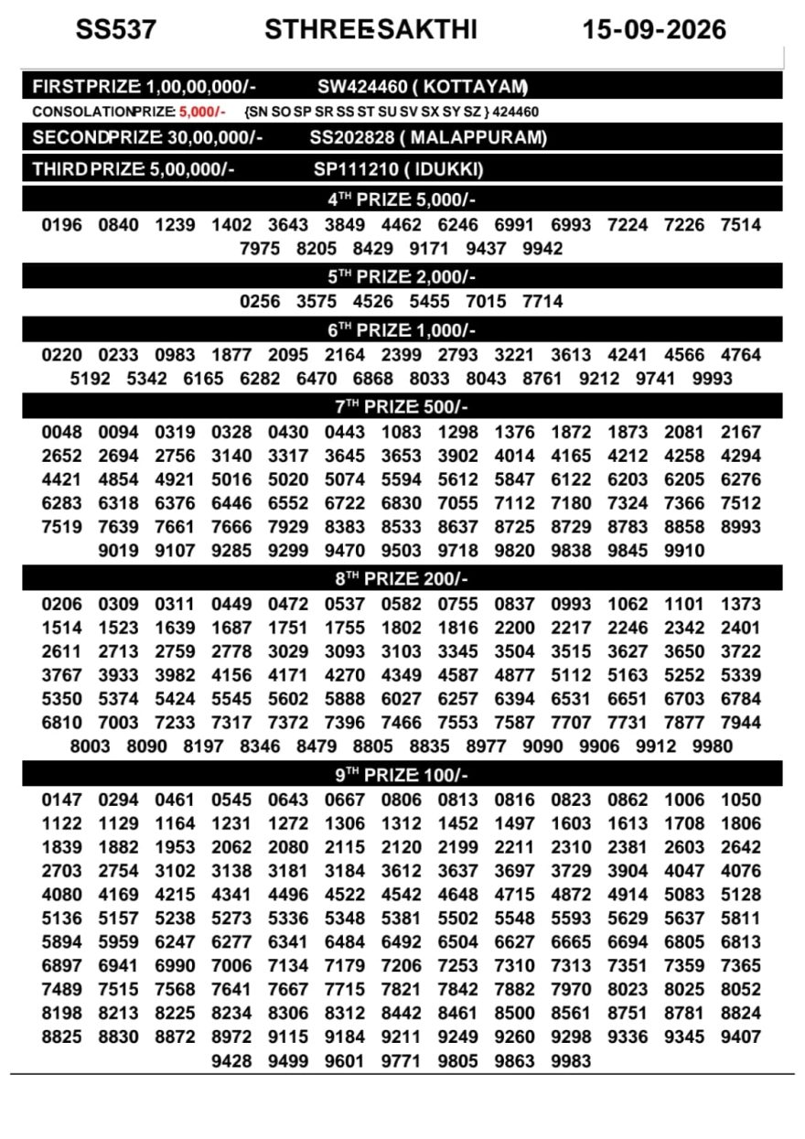 Kerala Lottery Result SS-537 Today 15/09/2026