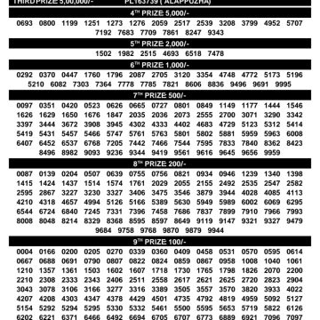 Kerala Lottery Result KN-641 Today 17/09/2026