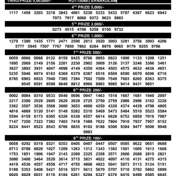 Kerala Lottery Result SK-70 Today 18/09/2026