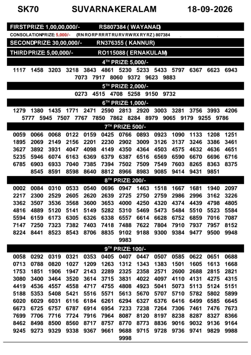 Kerala Lottery Result SK-70 Today 18/09/2026