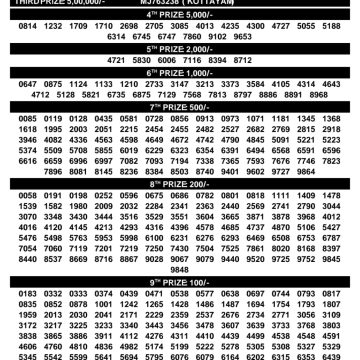 Kerala Lottery Result SM-73 Today 20/09/2026