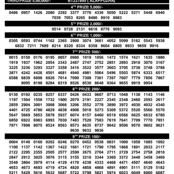 Kerala Lottery Result BT-72 Today 21/09/2026