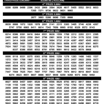 Kerala Lottery Result SS-538 Today 22/09/2026