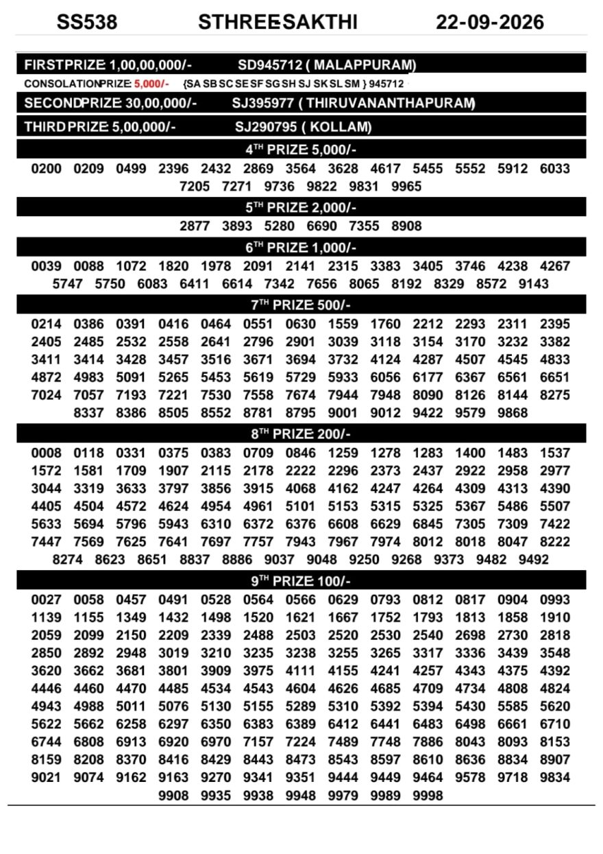 Kerala Lottery Result SS-538 Today 22/09/2026