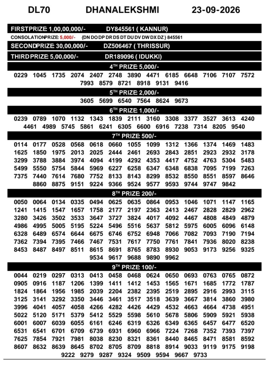 Kerala Lottery Result DL-70 Today 23/09/2026