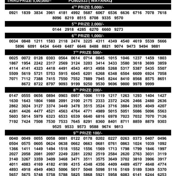 Kerala Lottery Result KN-642 Today 24/09/2026