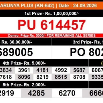 Kerala Lottery Result KN-642 Today 24/09/2026