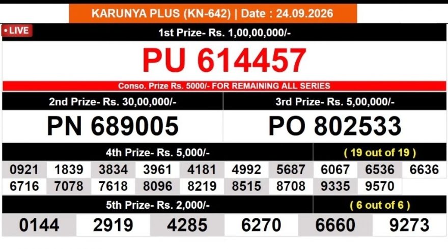 Kerala Lottery Result KN-642 Today 24/09/2026