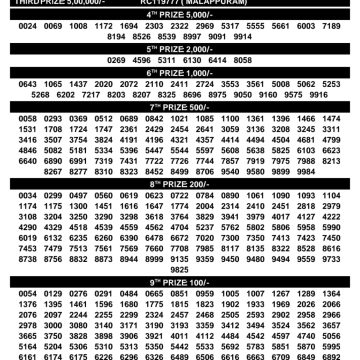 Kerala Lottery Result SK-71 Today 25/09/2026