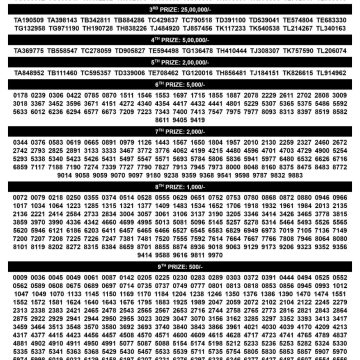 Kerala Lottery Result BR-111 Today Bumper 26/09/2026