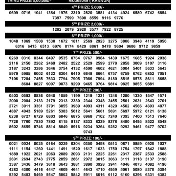 Kerala Lottery Result SM-74 Today Bumper 27/09/2026