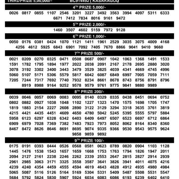 Kerala Lottery Result BT-73 Today 28/09/2026