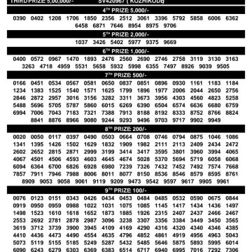 Kerala Lottery Result SS-539 Today 29/09/2026