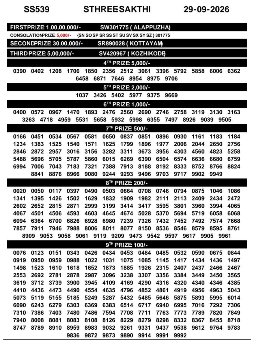 Kerala Lottery Result SS-539 Today 29/09/2026