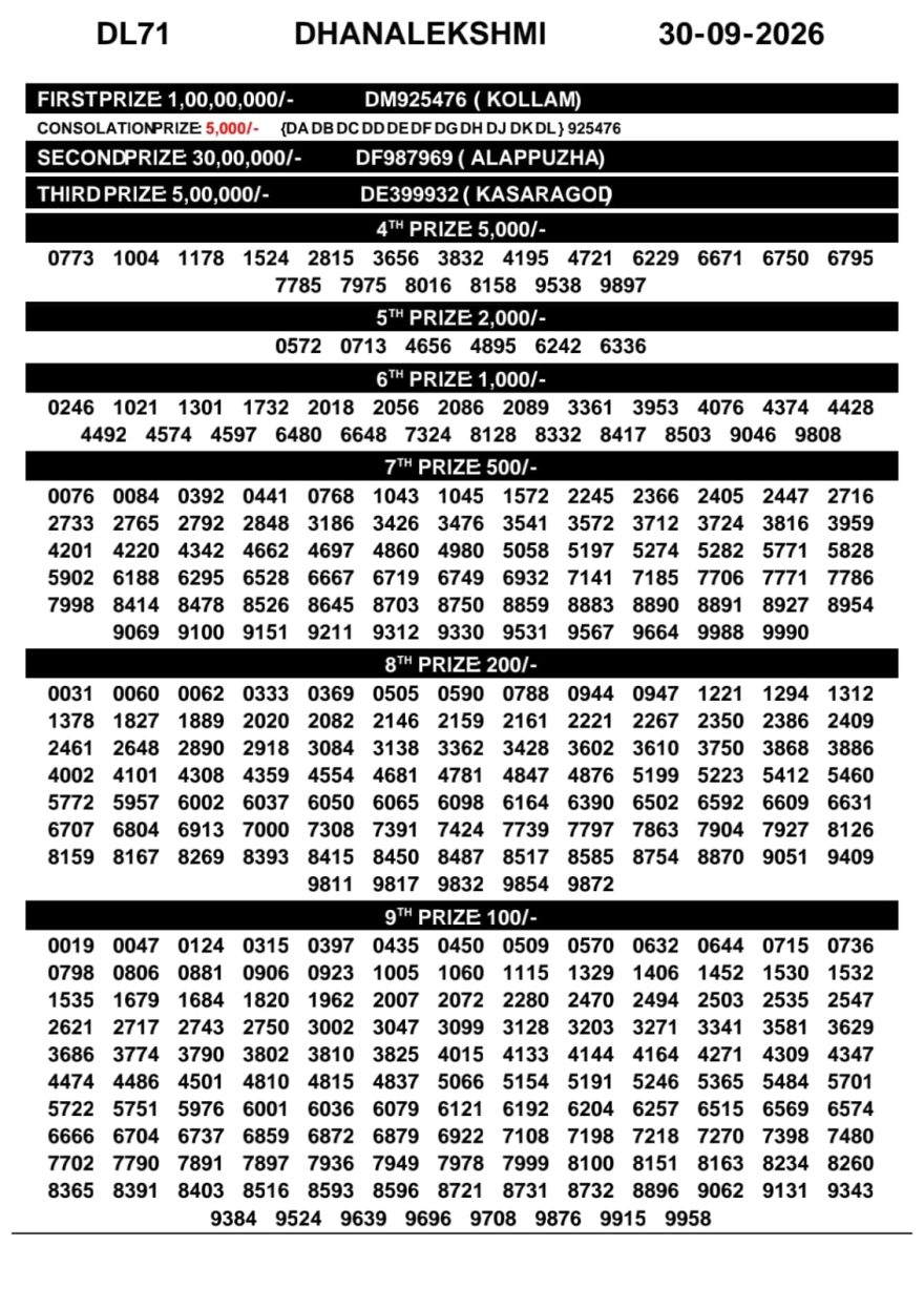 Kerala Lottery Result DL-71 Today 30/09/2026