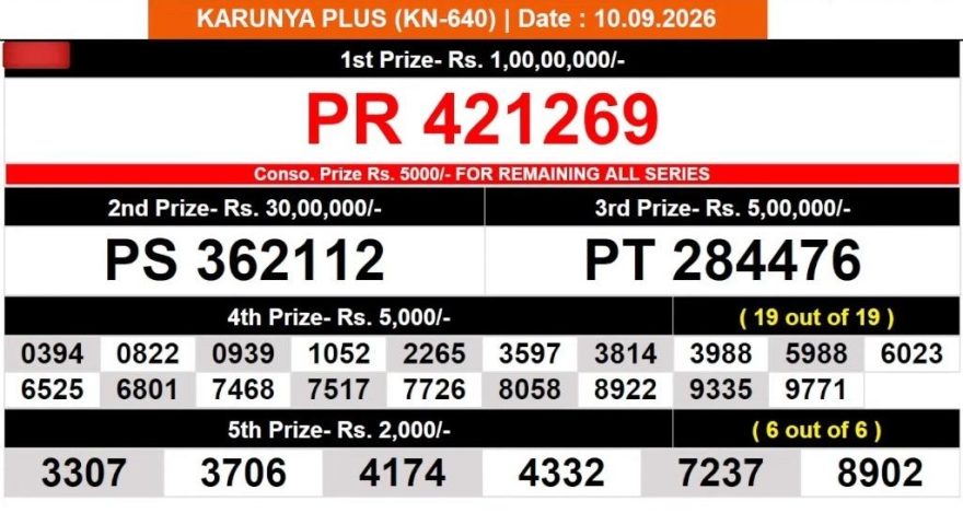 Kerala Lottery Result KN-640 Today 10/09/2026