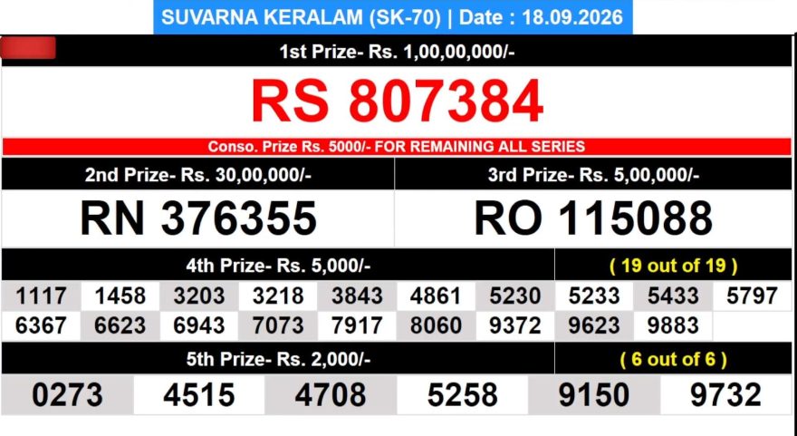 Kerala Lottery Result SK-70 Today 18/09/2026