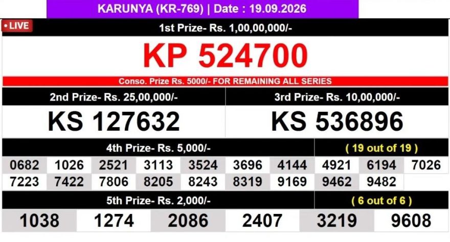 Kerala Lottery Result KR-769 Today 19/09/2026