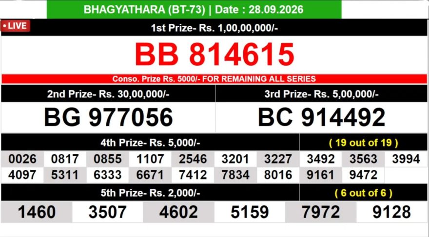 Kerala Lottery Result BT-73 Today Bumper 28/09/2026
