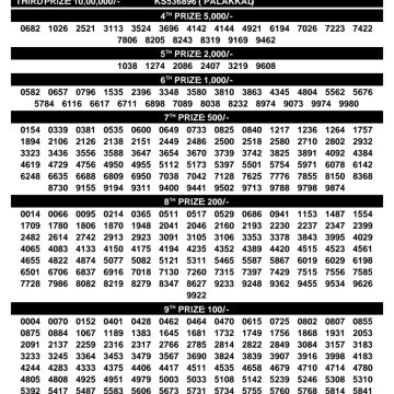 Kerala Lottery Result KR-769 Today 19/09/2026